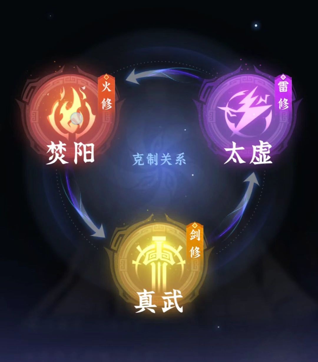 问剑长生开局攻略与全方位玩法指南