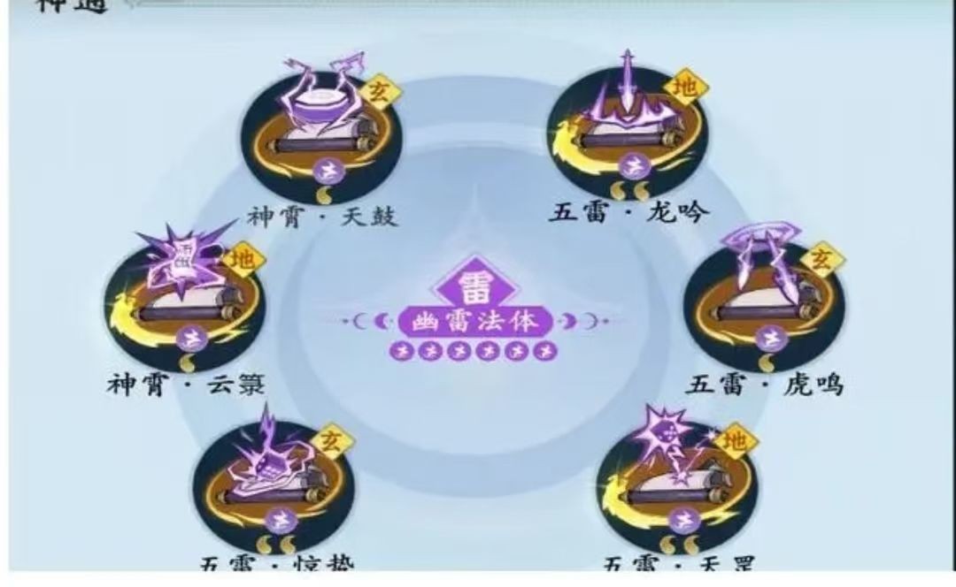 问剑长生功法选择搭配指南