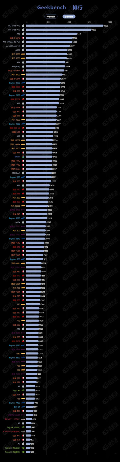 geekbench6 geekbench6