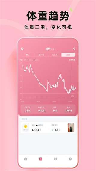 体重日记