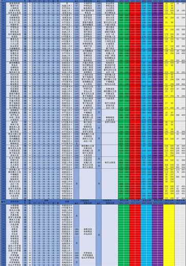 大航海探险物语