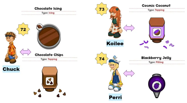 老爹甜甜圈店togo