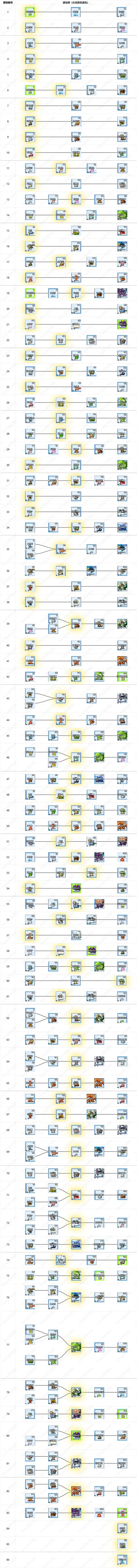 大航海探险物语
