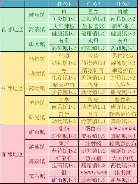 重生蛮荒行星 app下载