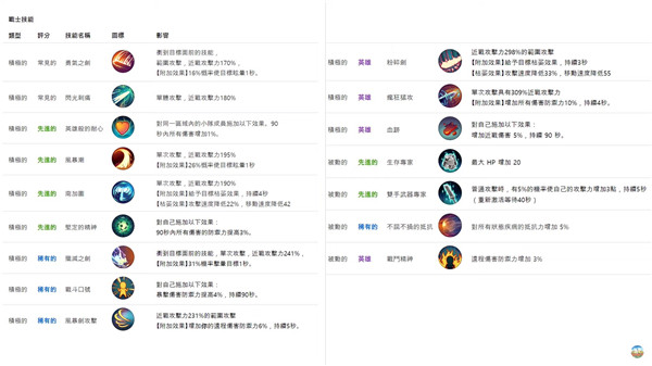 月光雕刻师暗黑行者 app下载
