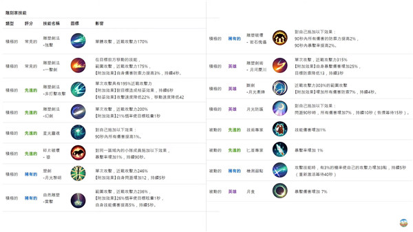 月光雕刻师暗黑行者 app下载