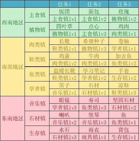 重生蛮荒行星 app下载